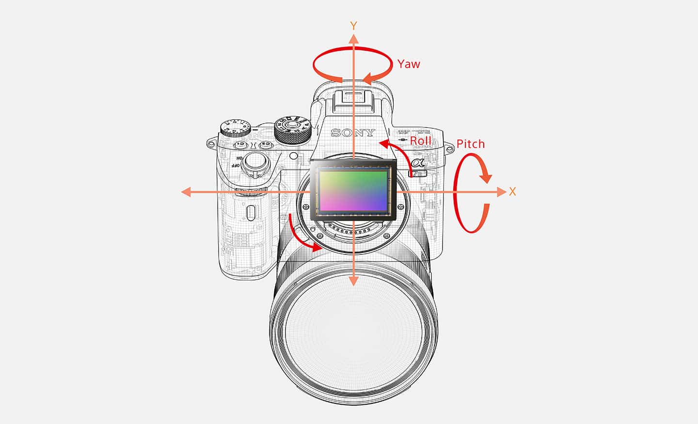 Estabilización de imagen óptica de 5 ejes en el cuerpo