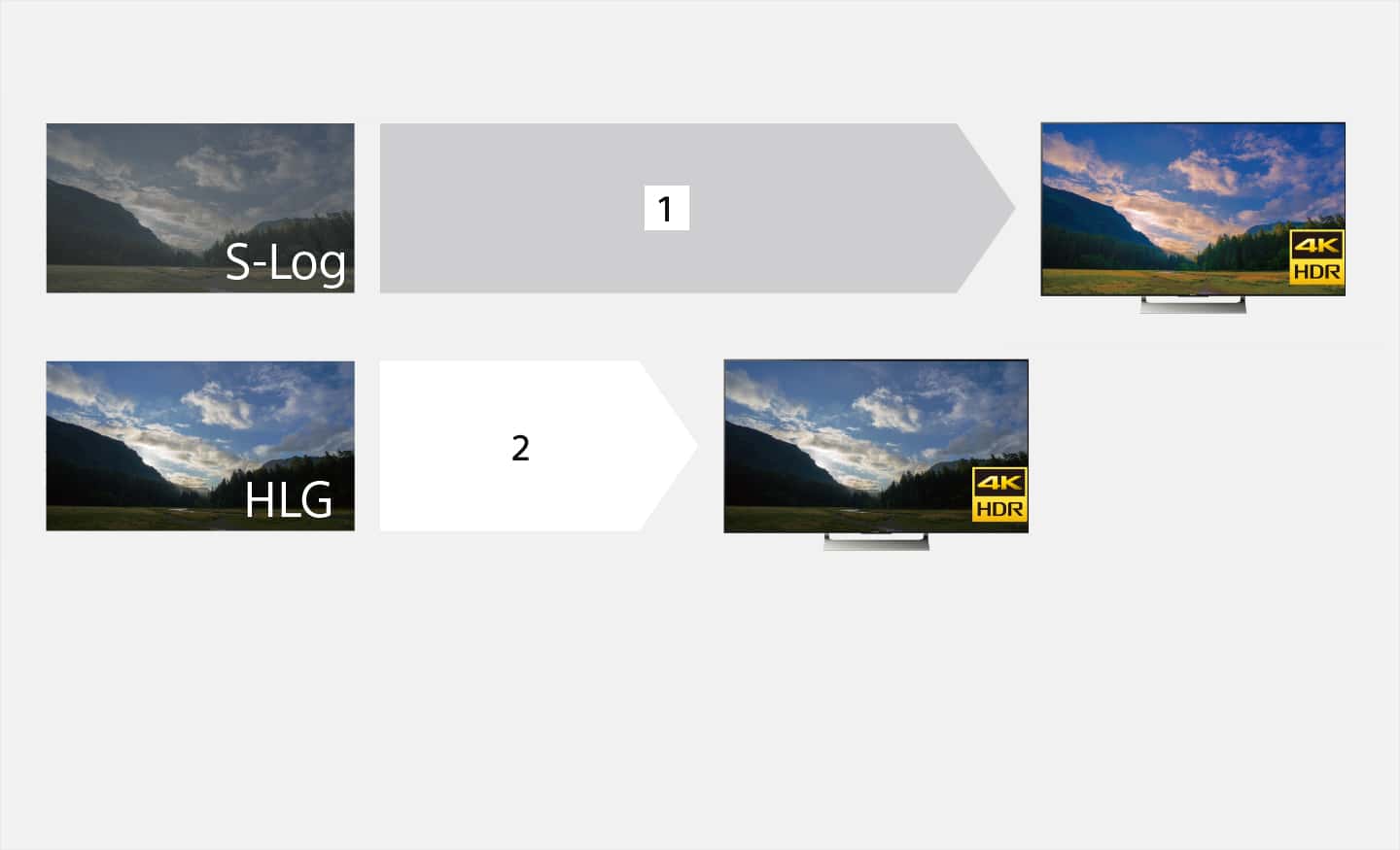 Adecuada para distintas necesidades de producción HDR