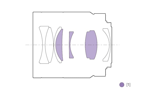 Ilustración de configuración de las lentes